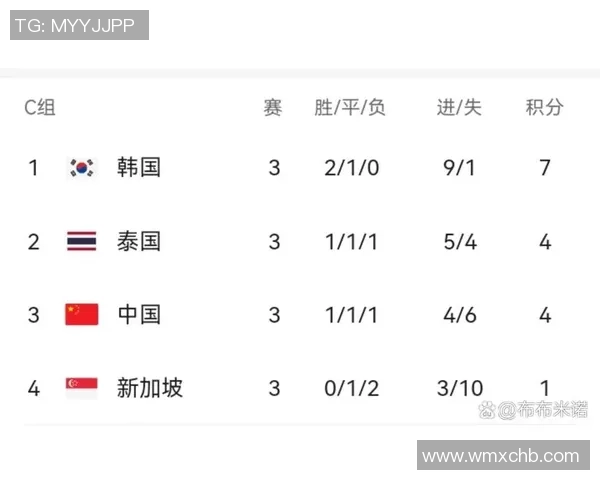 重庆乒乓球队在精英赛中以60分稳居积分榜首位展现强劲实力