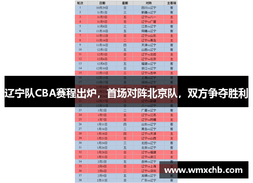 辽宁队CBA赛程出炉，首场对阵北京队，双方争夺胜利